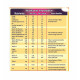Cadbury Bournvita 2 Kg - Nutritional Chocolate Drink