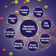 Cadbury Gems Home Treats Birthday Pack - Colorful Chocolate Buttons