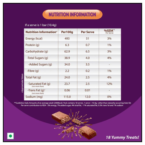 Munch 18 Yummy Treats 160.2 G - Indulgent Chocolate Delight