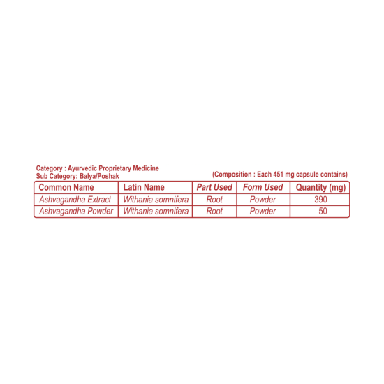 Patanjali Ashvagandha Capsule - Natural Dietary Supplement