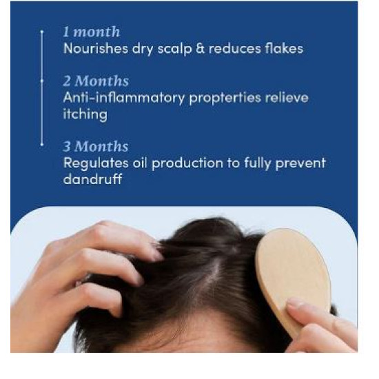 Severe Dandruff Treatment Kit - Effective Relief for Flaky Scalp