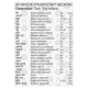 Patanjali Advanced Dant Kanti Manjan 100 g - Herbal Dental Care