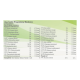 Divya Vrikkdoshhar Vati 20 g - Herbal Kidney Support