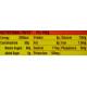 Dabur Honey - World's No.1 Honey Brand - 250 gm (Get 30% Extra)