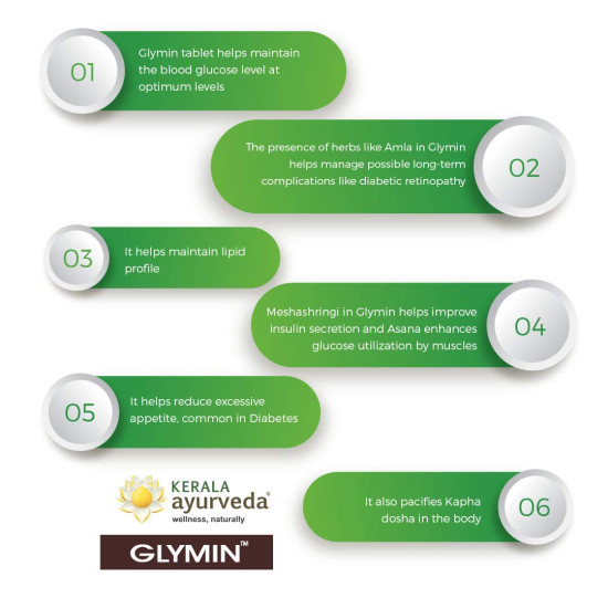 Kerala Ayurveda Glymin Tablet - Natural Diabetes Management Kerala Ayurveda Glymin Tablet - Natural Diabetes Management