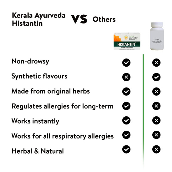 Kerala Ayurveda Histantin Tablet - Non-Drowsy Anti-Allergic Solution Kerala Ayurveda Histantin Tablet - Non-Drowsy Anti-Allergic Solution
