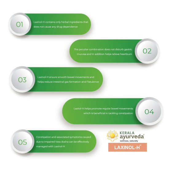 KERALA Ayurveda Laxinol-H Capsule - Natural Laxative for Digestive Health