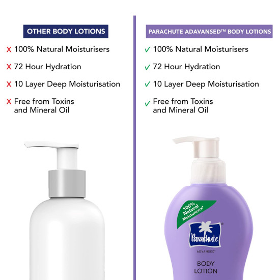 Parachute Advansed Deep Nourish Body Lotion - Pure Coconut Milk, 72h Moisturisation