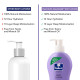 Parachute Advansed Deep Nourish Body Lotion - Pure Coconut Milk, 72h Moisturisation