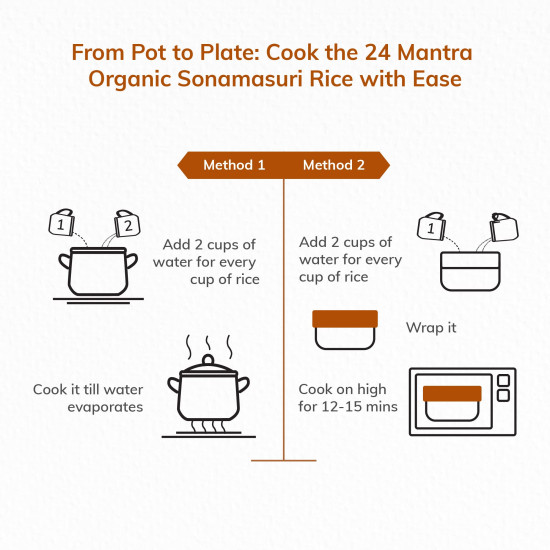 24 Mantra Organic Sonamasuri Polished Raw Rice - 100% Organic & Chemical Free
