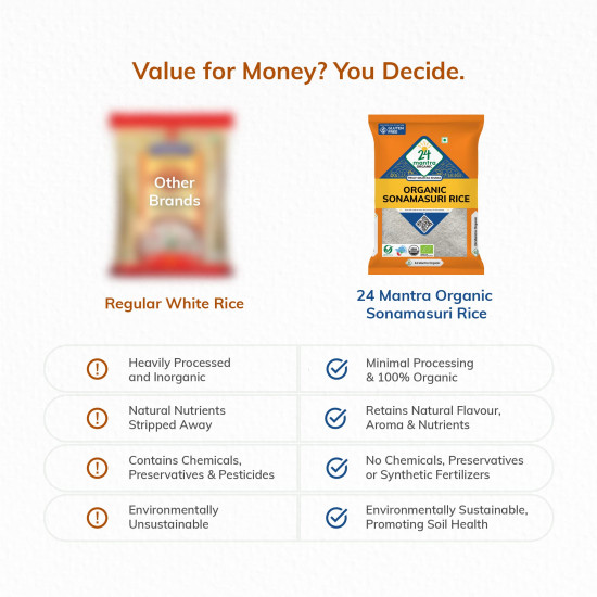 24 Mantra Organic Sonamasuri Polished Raw Rice - 100% Organic & Chemical Free
