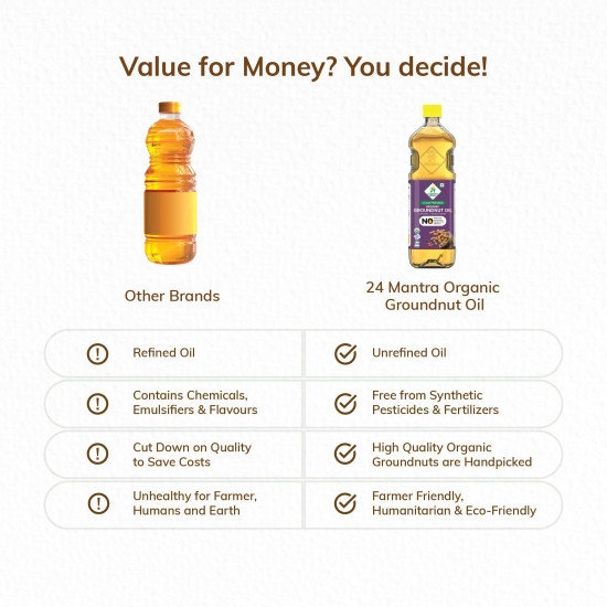 24 Mantra Organic Unrefined Groundnut Oil - 100% Organic & Chemical Free