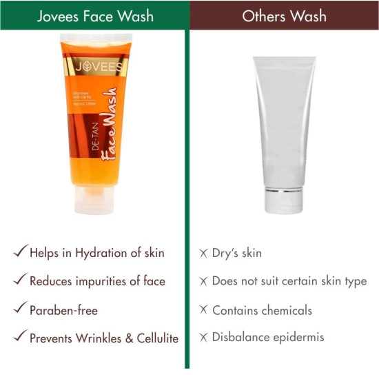 Jovees Herbal De-Tan Face Wash - Natural Tan Removal & Brightening Jovees Herbal De-Tan Face Wash - Natural Tan Removal & Brightening