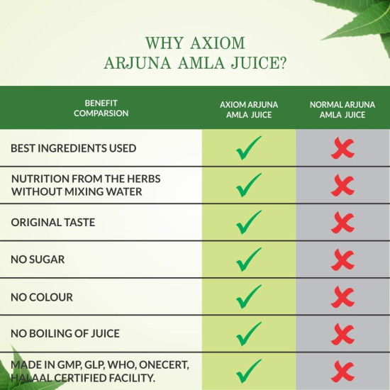 Jeevan Ras Arjuna Amla Swaras Herbal Juice (500 ml) | Natural Source of Calcium | Controls Blood Pressure | Control Cholesterol Level | No Added Sugar | 100% Natural WHO GMP Certified
