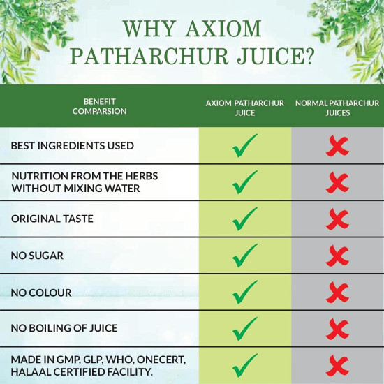 Jeevanras Patharchur Juice | Helpful for Break Kidney Stone Naturally | Stone Crusher Juice | Infused with Patharchatta Herbs | Natural and Ayurvedic Juice | 500ML