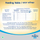 Nestle NAN LO-LAC Infant Formula Powder - Low-Lactose Nutrition for Infants