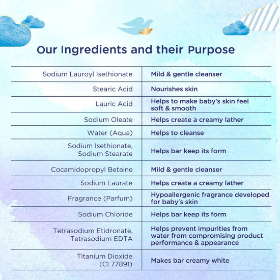 Baby Dove Rich Moisture Bathing Bar - Gentle and Nourishing for Baby's Skin
