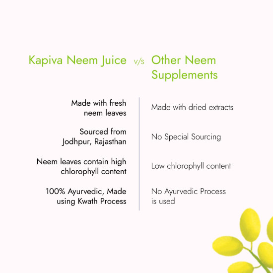 Kapiva Neem Juice | Made with Rajasthani Neem | Helps Boost Immunity and Fight Infections (1L)