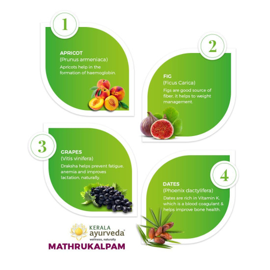 KERALA Ayurveda Mathrukalpam - Herbal Postpartum Care