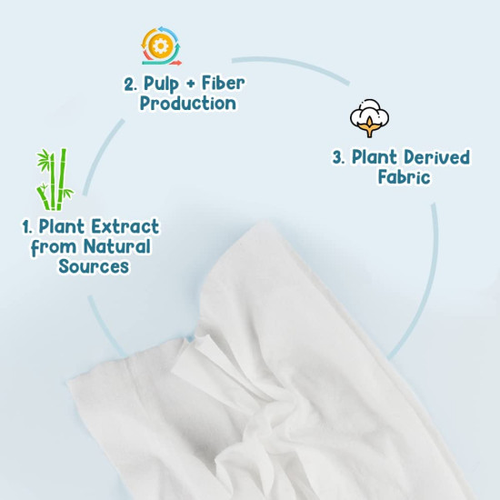 Mother Sparsh 98% Water Based Scented Wipes - Gentle Plant-Derived Fabric