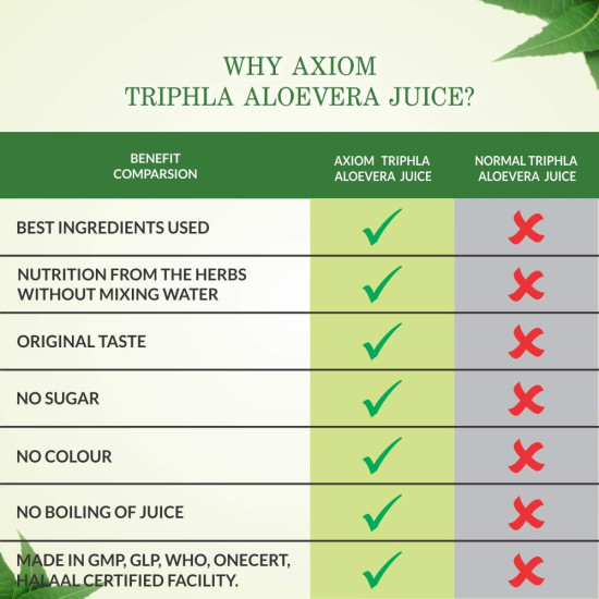 Axiom_Ayurveda Triphla Aloevera Juice 500ml | Boost Digestion System | Immunity Booster | Helps in Acidity | WHO GLP,GMP, ISO Certified Natural Product |Product