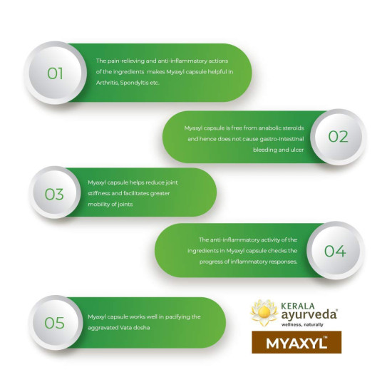 KERALA Ayurveda Myaxyl - 100 Capsules - Natural Arthritis Relief