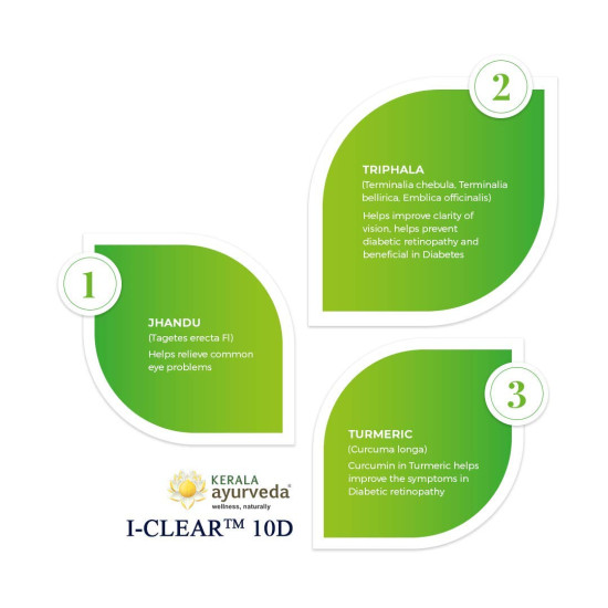 Kerala Ayurveda I-Clear 10D - Ayurvedic Sugar Management Tablets