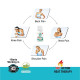 AMRUTANJAN BACK PAIN ROLLON (2 UNITS)