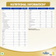 Nestlé NAN EXCELLAPRO 3 Follow-Up Formula - Supports Brain Development