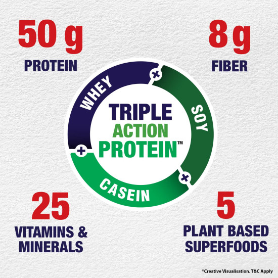 Saffola FITTIFY Hi-Protein Weight Loss Shake - Meal Replacement with 5 Superfoods Saffola FITTIFY Hi-Protein Weight Loss Shake - Meal Replacement with 5 Superfoods