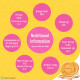Sunfeast Farmlite 5 Grain Digestive Biscuit - High Fibre & Multigrain Delight