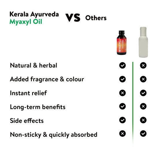 Kerala Ayurveda Myaxyl Ayurvedic Pain Relief Oil - Dual Action Formula