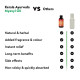 Kerala Ayurveda Myaxyl Ayurvedic Pain Relief Oil - Dual Action Formula
