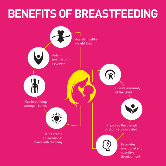 Zandu StriVeda Satavari Lactation Supplement - Increase Breast Milk Supply Naturally