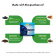 Kerala Ayurveda Gandha Thailam Capsule - For Strong and Healthy Joints