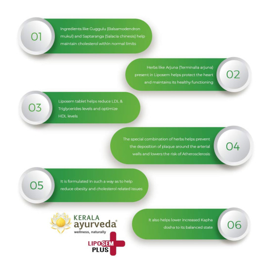 Kerala Ayurveda Liposem Plus Tablet - Cholesterol Management Solution