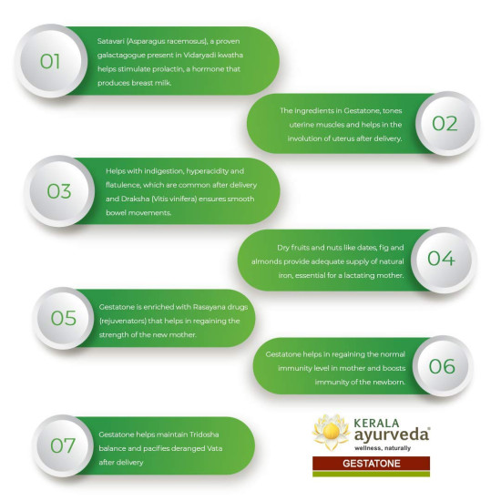 Kerala Ayurveda Gestatone - Natural Postnatal Lehyam