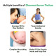 Kerala Ayurveda Dhanwantharam Thailam - Pre & Post Natal Massage Oil Kerala Ayurveda Dhanwantharam Thailam - Pre & Post Natal Massage Oil