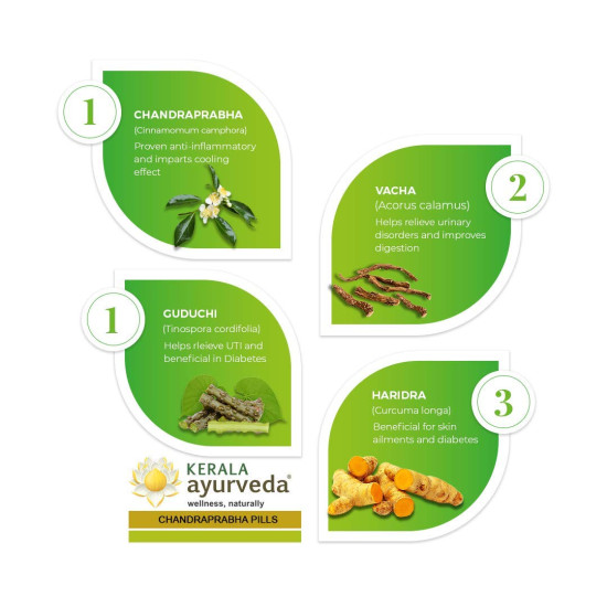 Kerala Ayurveda Chandraprabha Gulika 50 Nos - Ayurvedic Kidney Support
