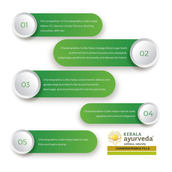 Kerala Ayurveda Chandraprabha Gulika 50 Nos - Ayurvedic Kidney Support