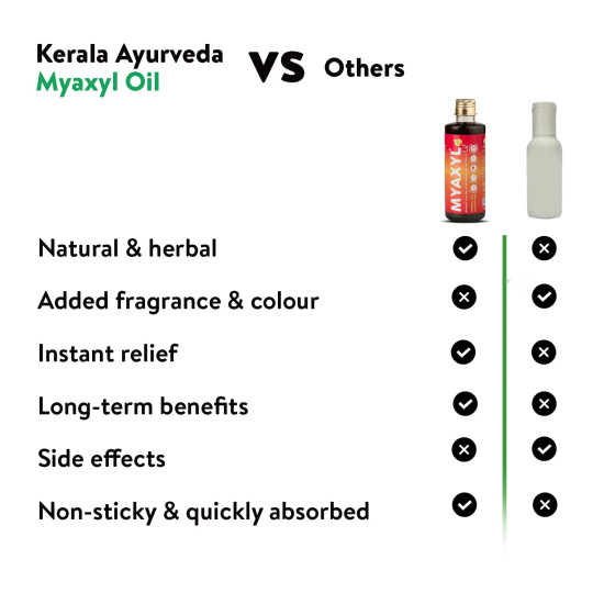 Kerala Ayurveda Myaxyl Ayurvedic Pain Relief Oil 200 ml - Instant & Long-Term Relief