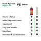 Kerala Ayurveda Myaxyl Ayurvedic Pain Relief Oil 200 ml - Instant & Long-Term Relief