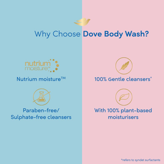 Dove Deeply Nourishing Body Wash - Moisturizing Body Wash for Softer Skin