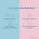 Dove Deeply Nourishing Body Wash - Moisturizing Body Wash for Softer Skin