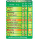 Sunfeast Farmlite Oats and Almonds Bundle Pack, 900 g - Healthy Snack Choice