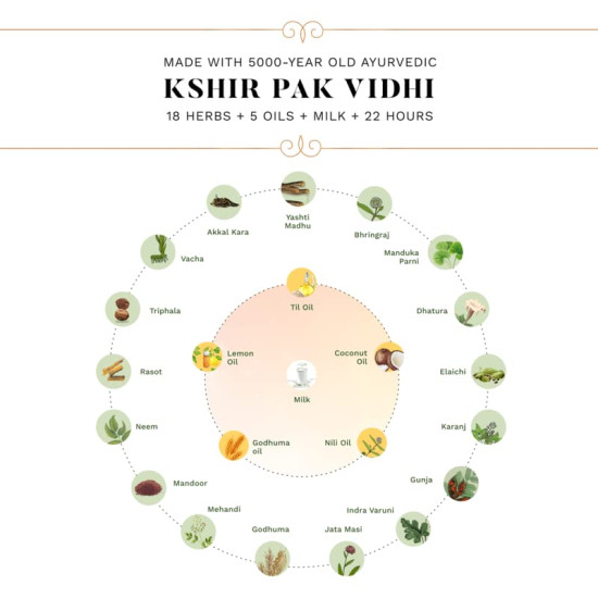 Sesa Ayurvedic Hair Oil - 5000 Year Old Kshir Pak Vidhi for All Hair Types