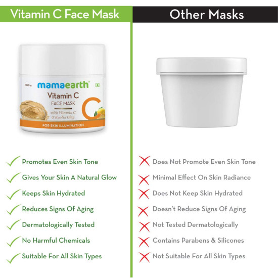 Mamaearth Vitamin C Face Mask - Skin Illumination with Kaolin Clay