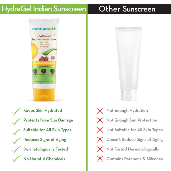 Mamaearth HydraGel Indian Sunscreen SPF 50 - Ultimate Sun Protection with Aloe Vera & Raspberry