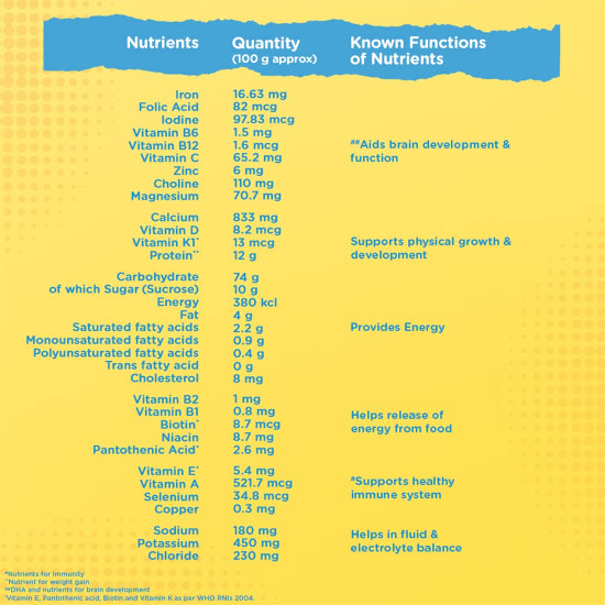 Junior Horlicks Health & Nutrition Drink Chocolate - For Children's Growth & Development