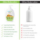 Mamaearth Ubtan Body Lotion - Nourish Dry Skin with Ubtan & Turmeric